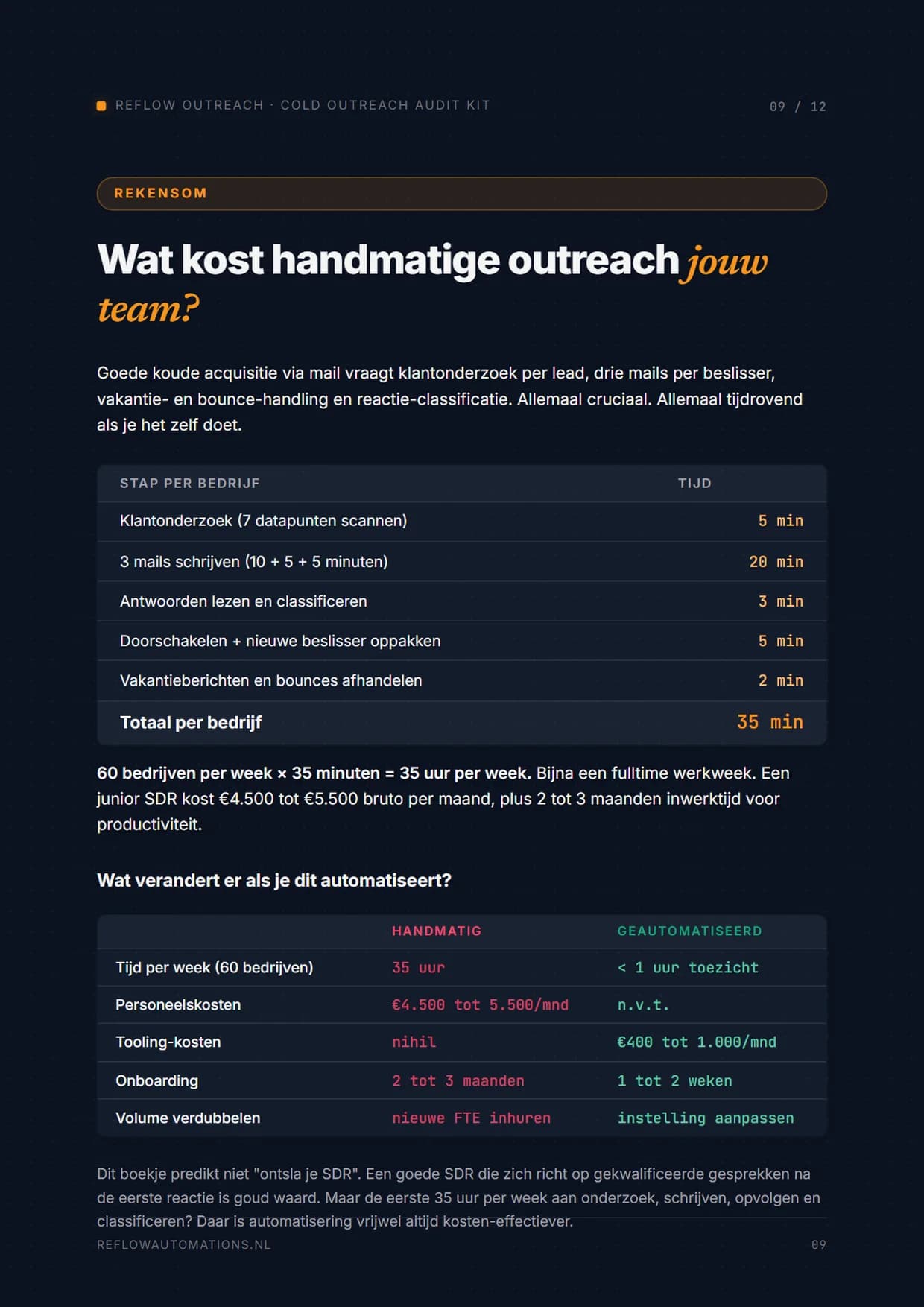 Pagina uit de Cold Outreach Audit Kit: Wat handmatige outreach je team kost